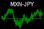 MXN-JPY